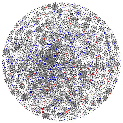 Research | Network Graphs | Gaels Network (Disconnected)