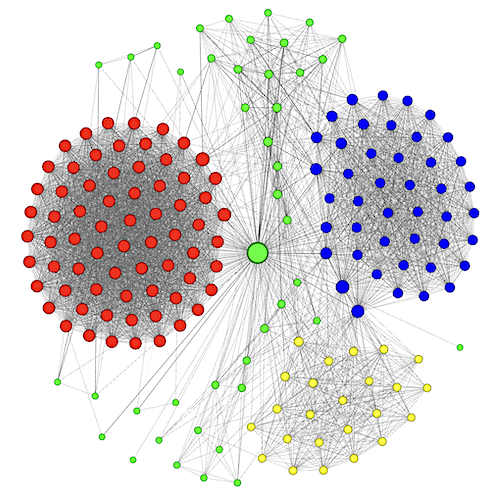Research | Network Graphs | Malcolm Macpherson Network