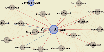 Stories of Highlanders | Research | Thesis Overview