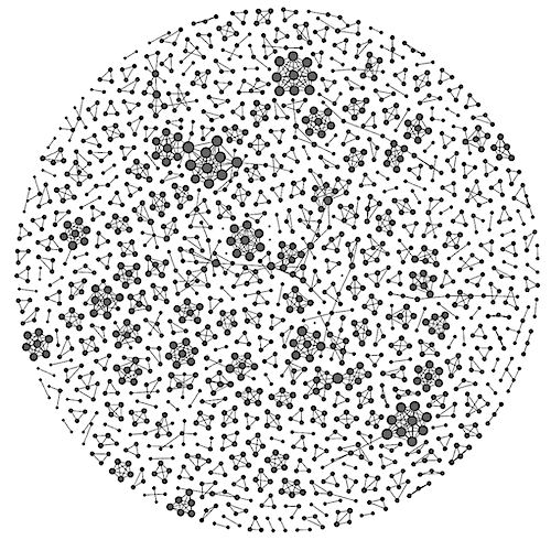 Research | Network Graphs | Urquhart Network